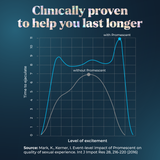 Promescent - Delay Spray